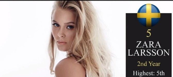 「世界で最も美しい顔」第5位の美女が脚にコンドームをはめた画像に賞賛の声