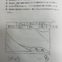 【大学入学共通テスト2024　地学基礎】解答速報