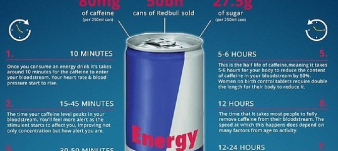 「レッドブル」を飲んで24時間以内に体内で起こることが怖すぎる