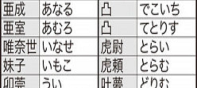 キラキラネームの子どもの本音。本名は恥ずかしいと通り名を使用していた。