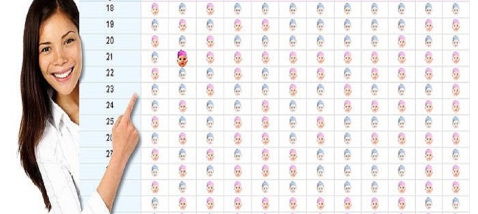 90％以上の確率で的中するという『中国式産み分けカレンダー』