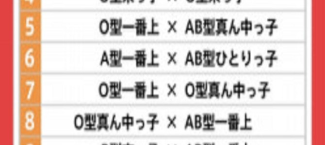 自分たちは何位？兄弟構成×血液型から出た「相性の良いカップルランキング」が面白い！