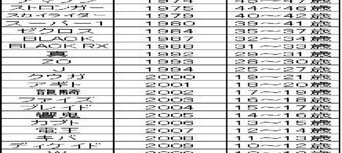 男性限定？あっさり相手の年齢を聞きだしてしまう方法が凄い！