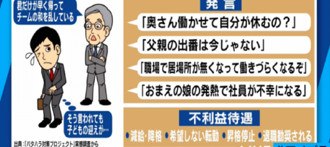 “パタハラ”被害に合った男性の割合は？