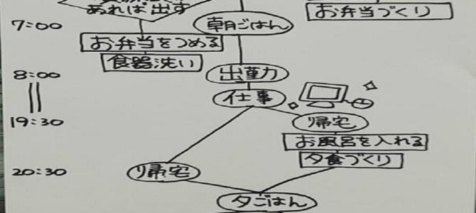 「理系のための豚汁レシピ」を参考に「理系夫のための家事シェアツール」を作ってみた