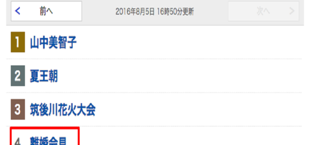 TOKIOの山口達也が離婚を発表！