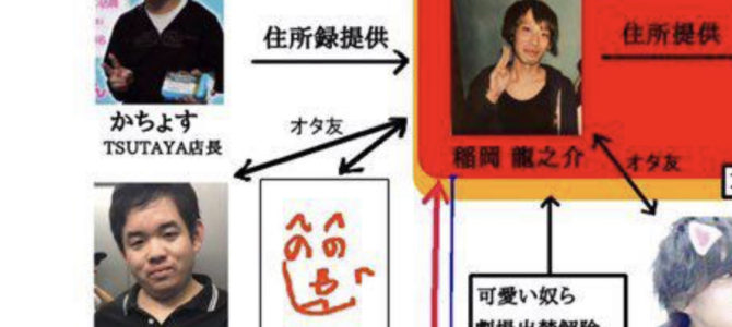 山口真帆事件の関与メンバーの相関図を再確認