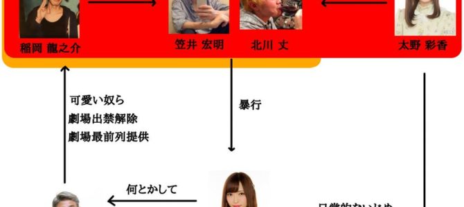 【NGT48山口真帆さんの事件】稲岡龍之介（いなぷぅさレモン）犯罪まとめ！不法侵入、メンバー宛の物品を盗んで転売？