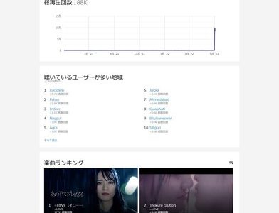 指原莉乃がプロデュースするアイドルグループ【イコラブ】MV再生回数を水増し疑惑？？